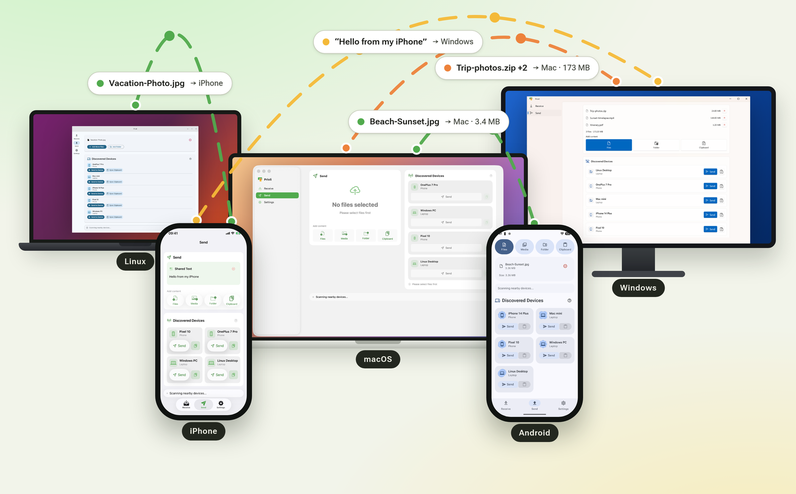 Privli on 5 platforms: Mac, Windows, Linux, Android, iPhone